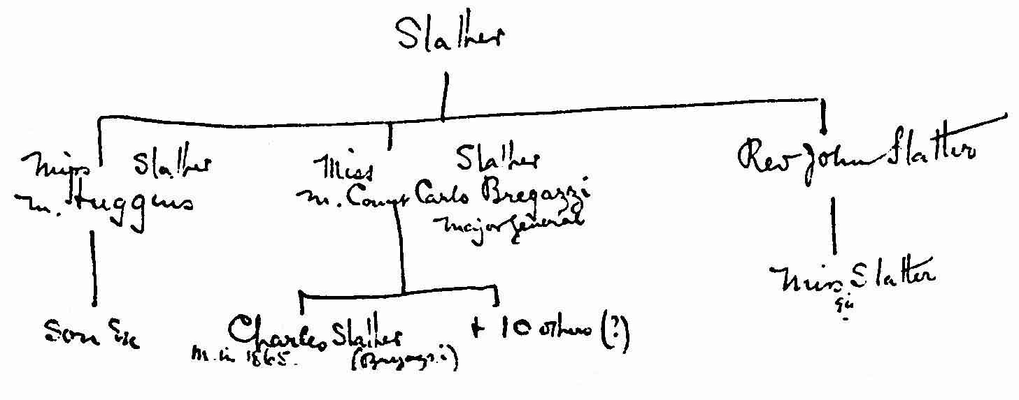 Slatter father of Miss Slatter m. Huggins, Miss Slatter m. Count Carlo Bregazzi Major General, Rev John Slatter